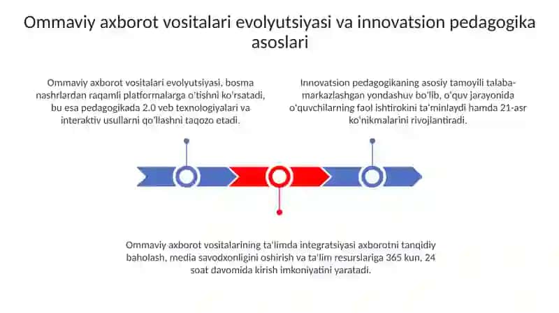 Media maydon va innovasion pedagogika 3