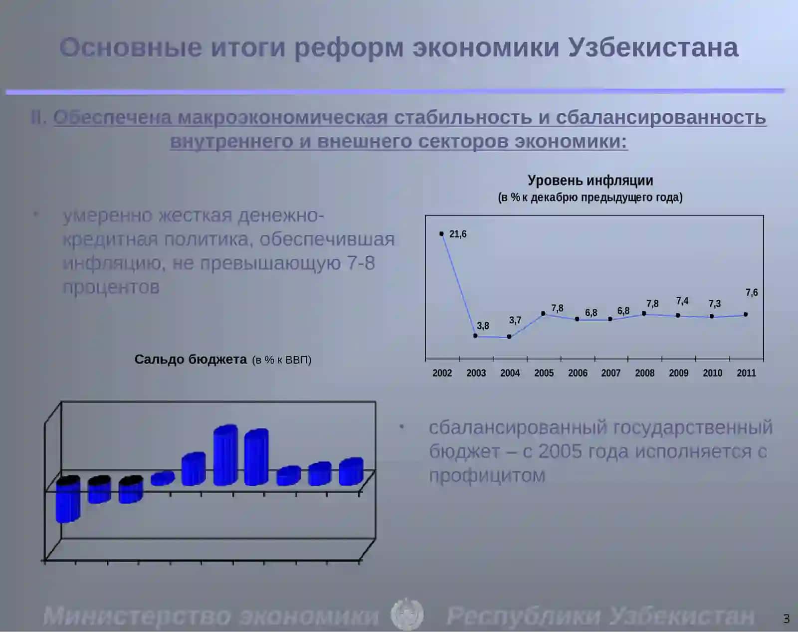 Экономическое развитие республики Узбекистан 3