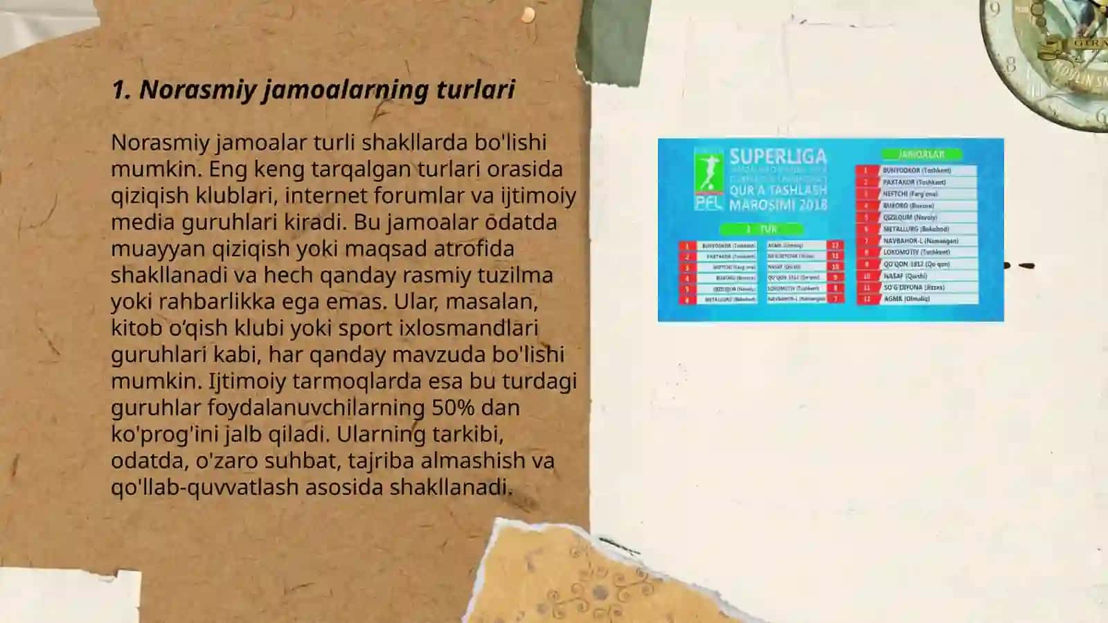 Norasmiy jamoalar 3