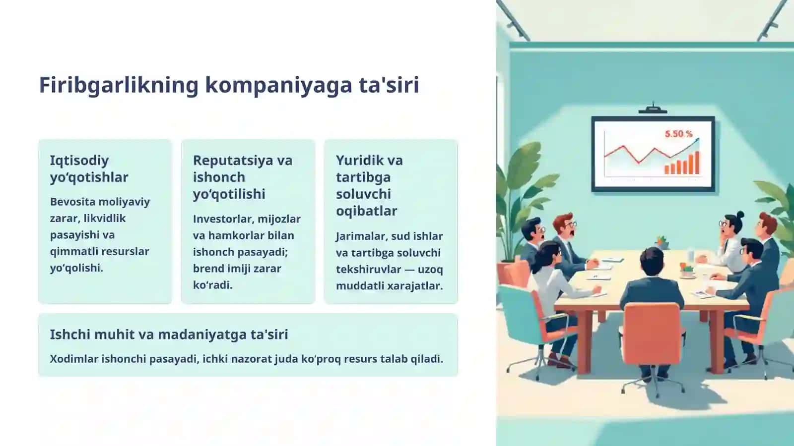 Auditorlik tekshiruvida firibgarlikni aniqlash 3