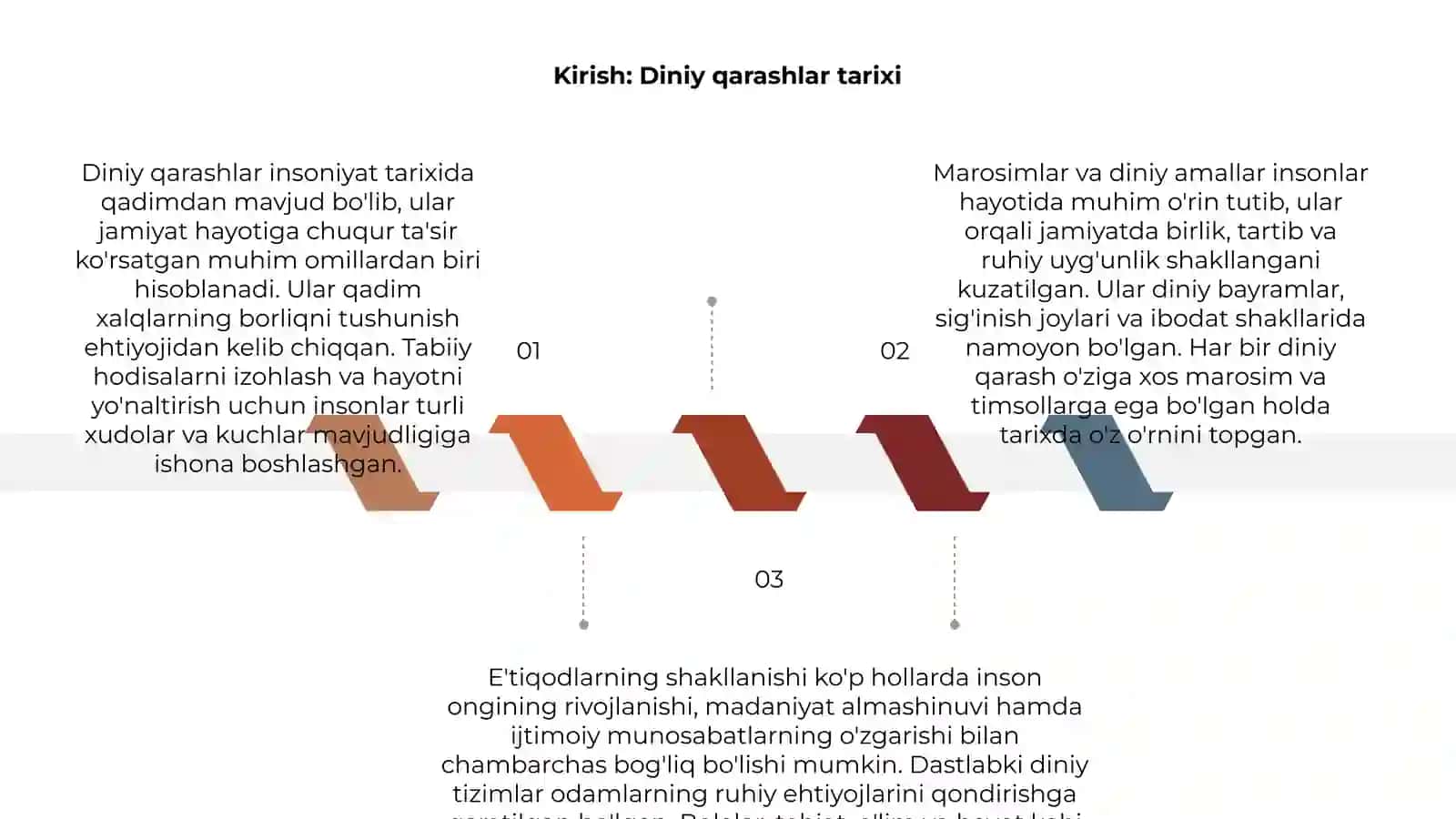 Diniy qarash, e'tiqod va marosimlarning yuzaga kelishi 3