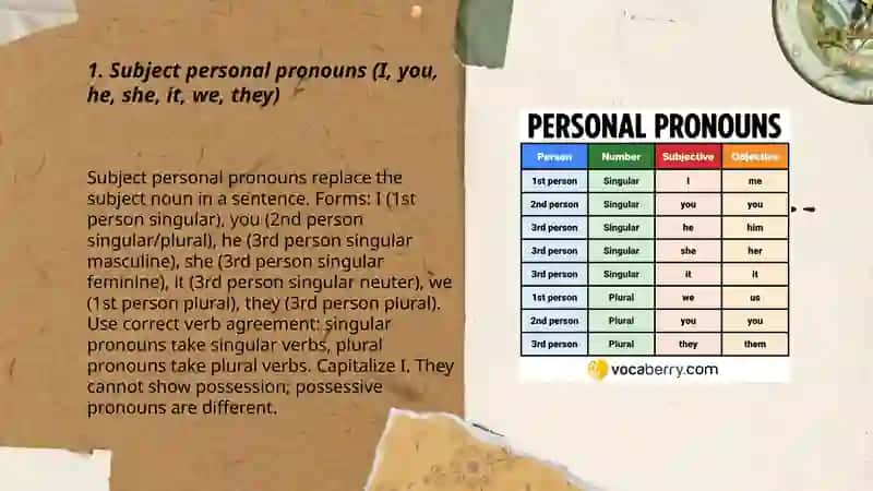 Personal and Possessive Pronouns 3