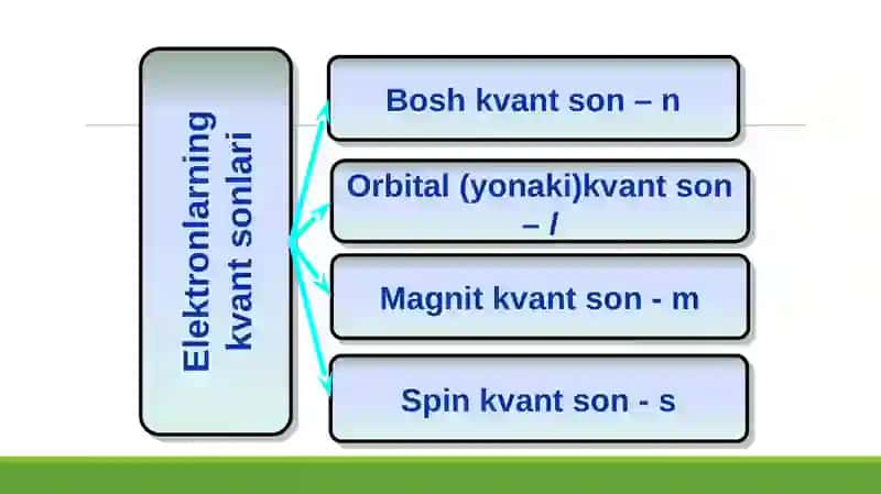 Atomelektron qavatlarining tuzilishi 3