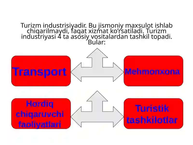 Transport Infratuzilmasi 3