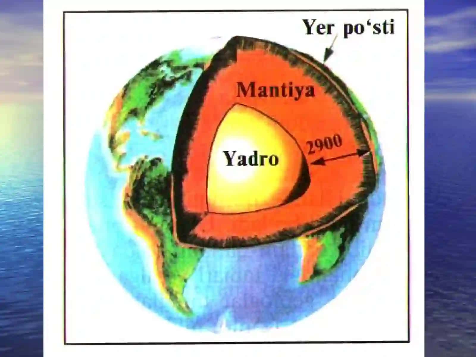 Tuproqning Ifloslanishi va Eroziyasi 3