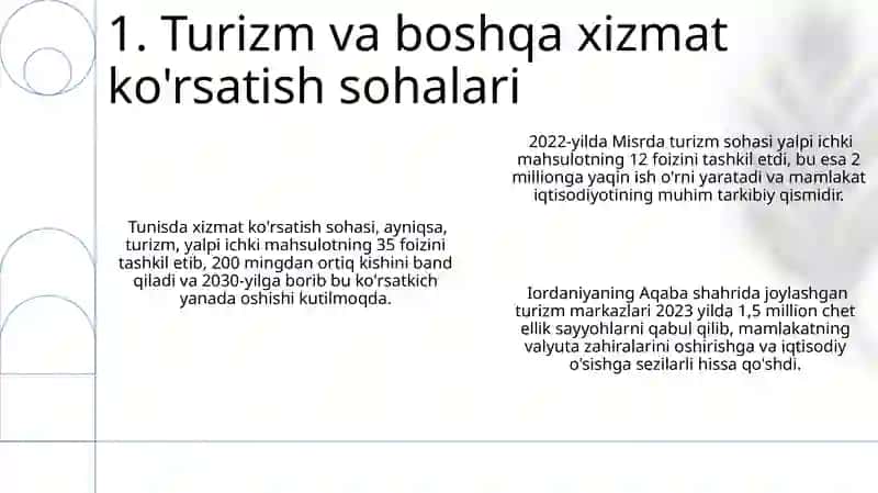 Arab mamlakatlaridagi iqtisodiy g'oyalar 3