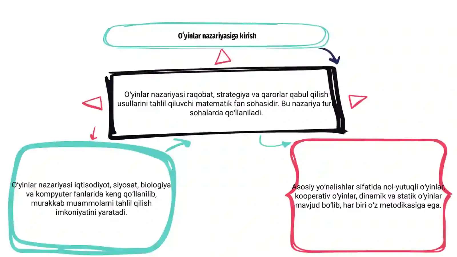 Oʻyinlar nazariyasining asosiy yoʻnalishlari 3