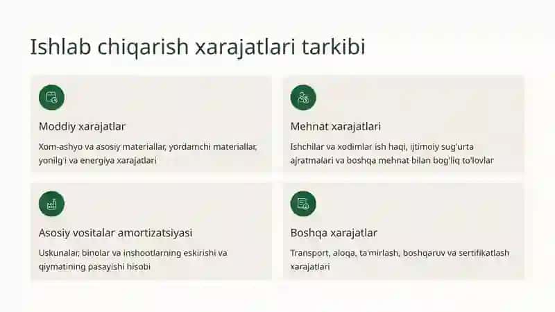 Ishlab chiqarish xarajatlari: tarkibi va tasnifi 3