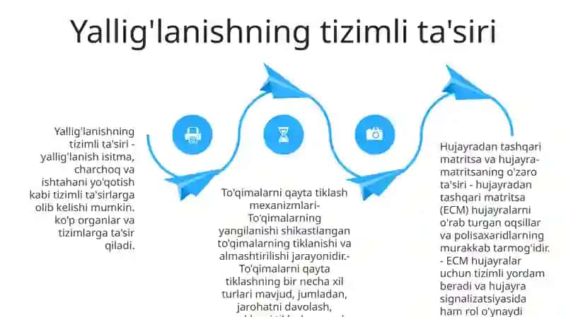 Yallig'lanishni Tizimli Tasirlari 3