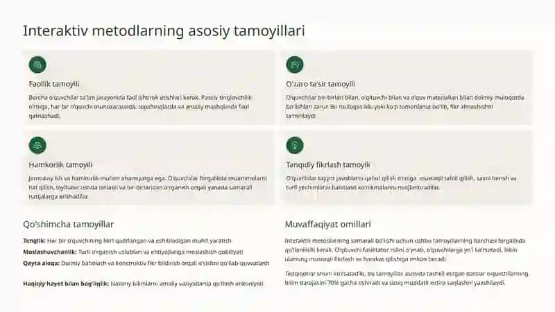 Muloqotga asoslangan interaktiv metodlar 3