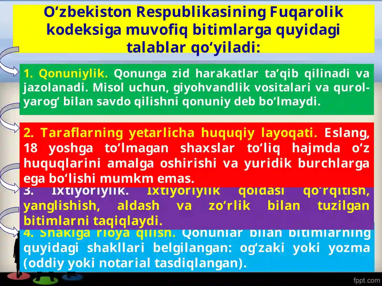 Bitimlar va vakillik 3
