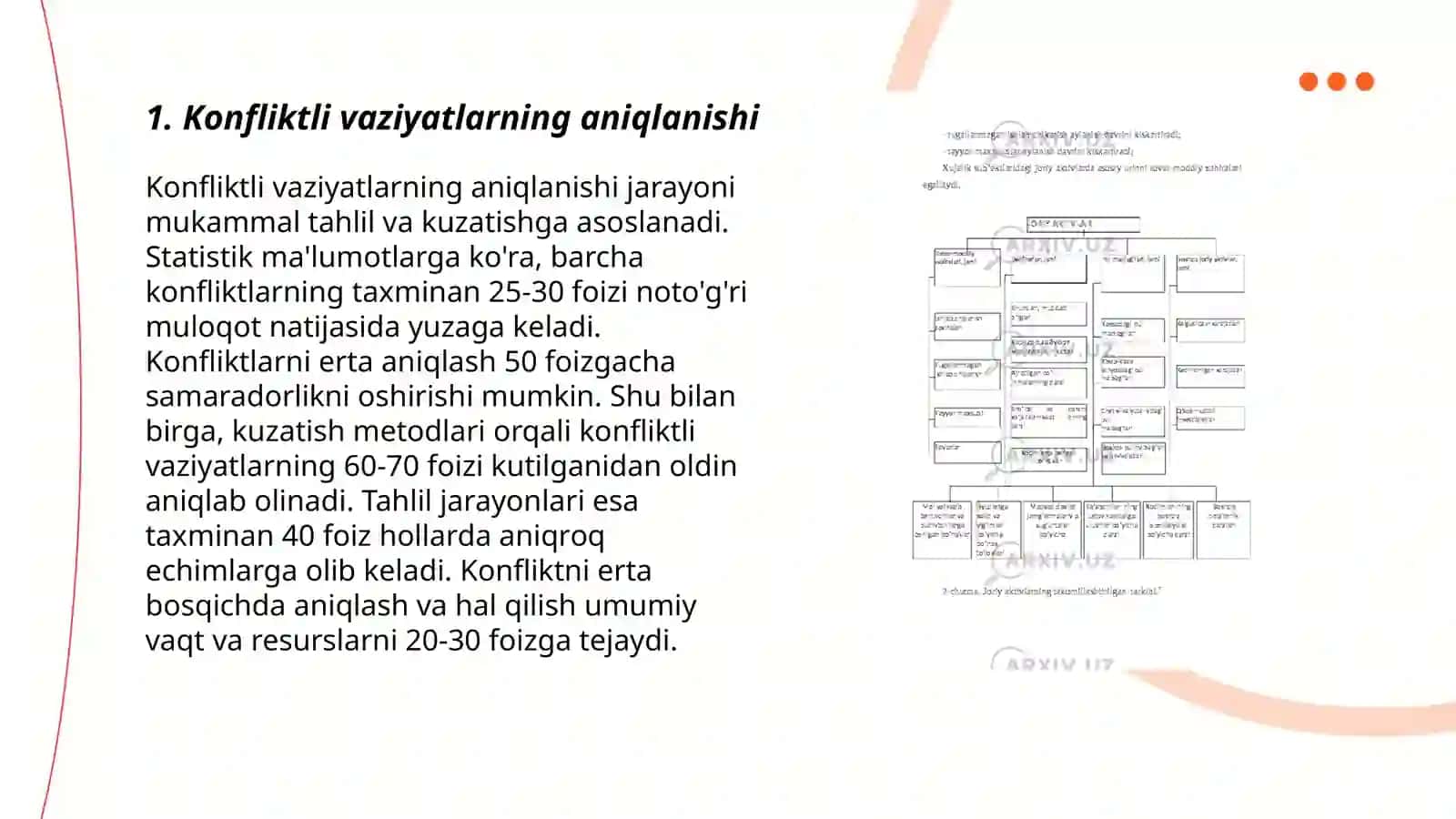 Konfliktli vaziyatlarning aniqlanishi 3