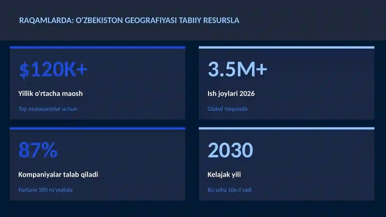 O'zbekiston geografiyasi tabiiy resurslar 3