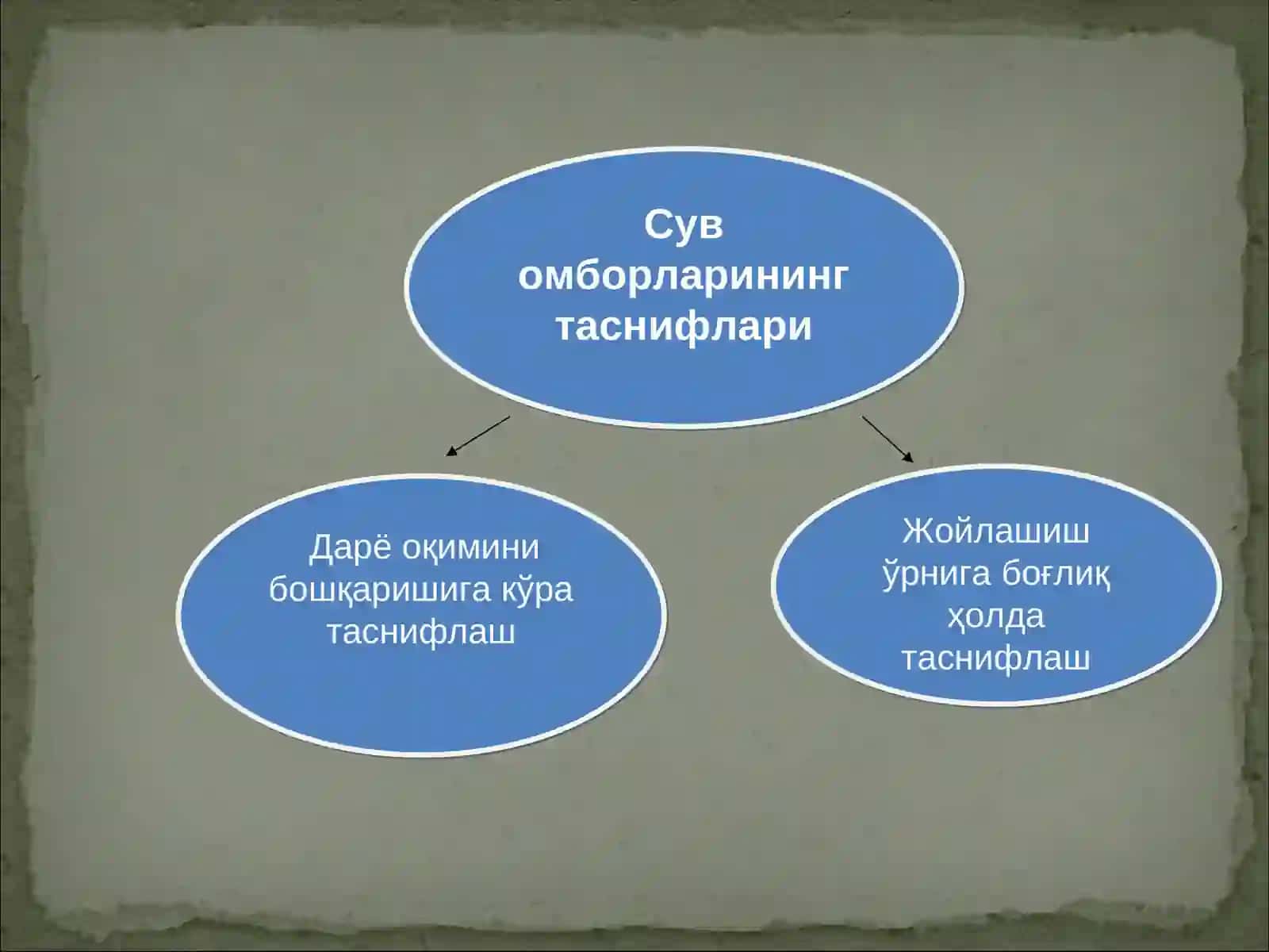 Сув омборларининг таснифлари 3