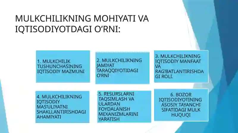 Mulkchilikning O'rni 3