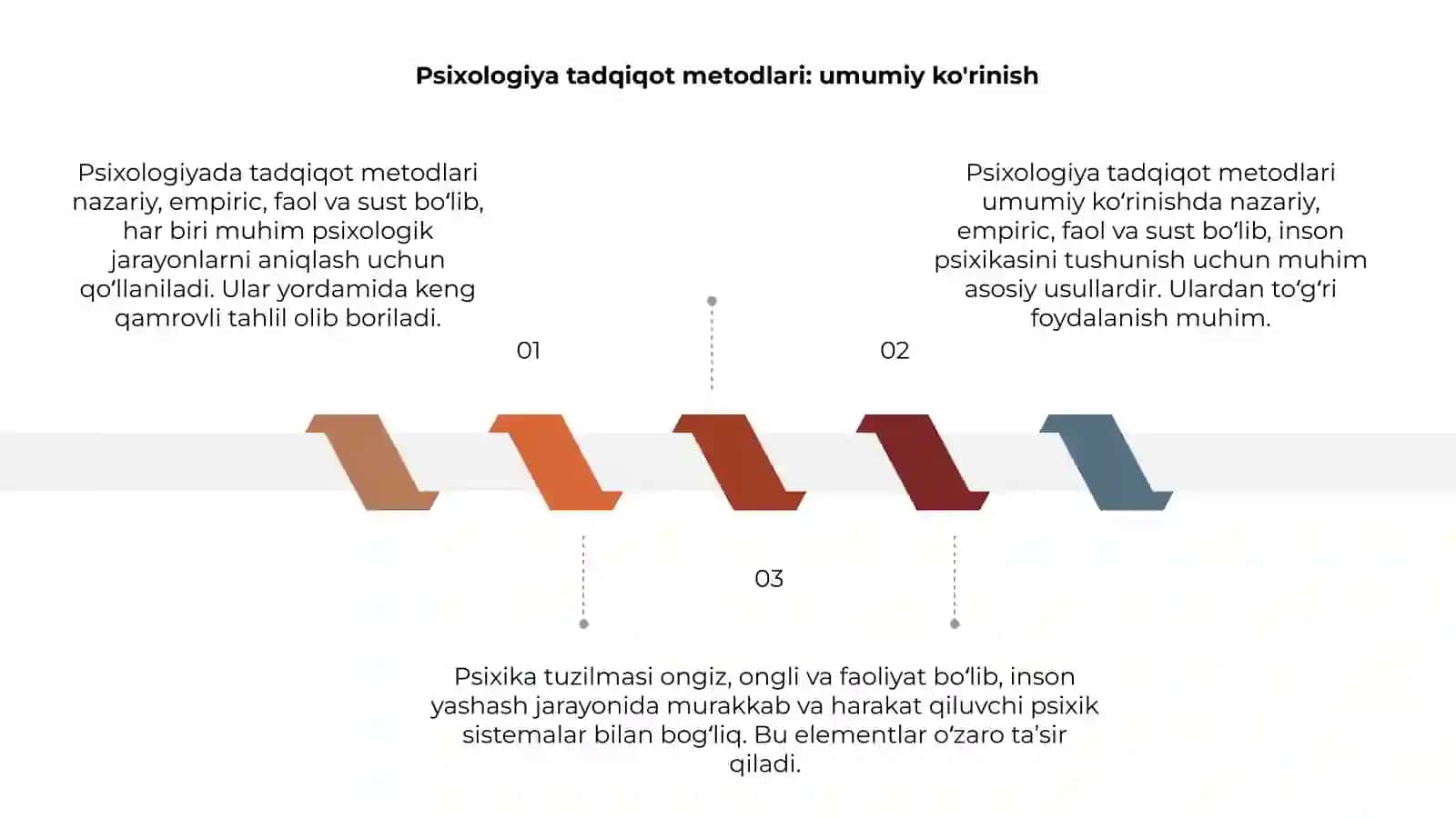 Psixologiyada Tadqiqot Metodlari 3