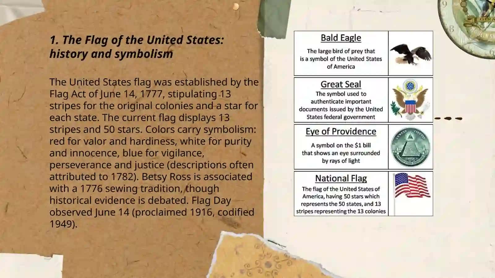 National symbols of the United States and Presidents of the United States of America 3