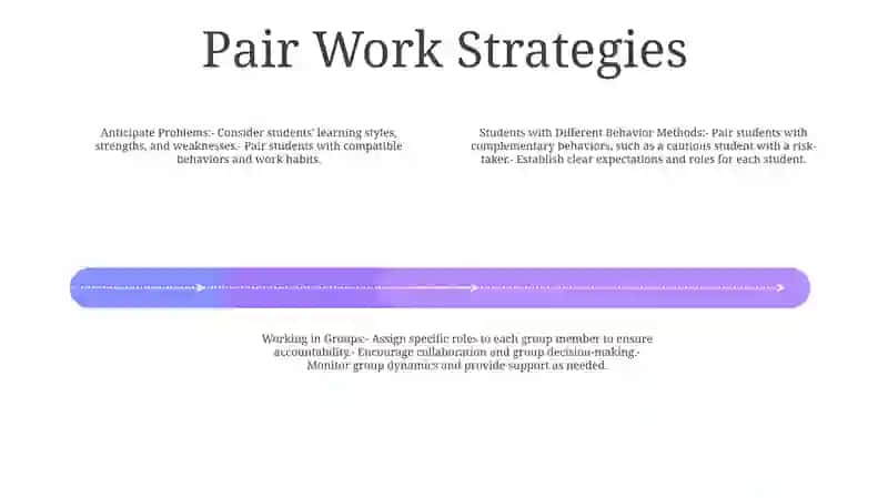 Anticipate Problems( Students With Different Behaviour Methods Of Working With, In Pairs And Working In Groups) 3