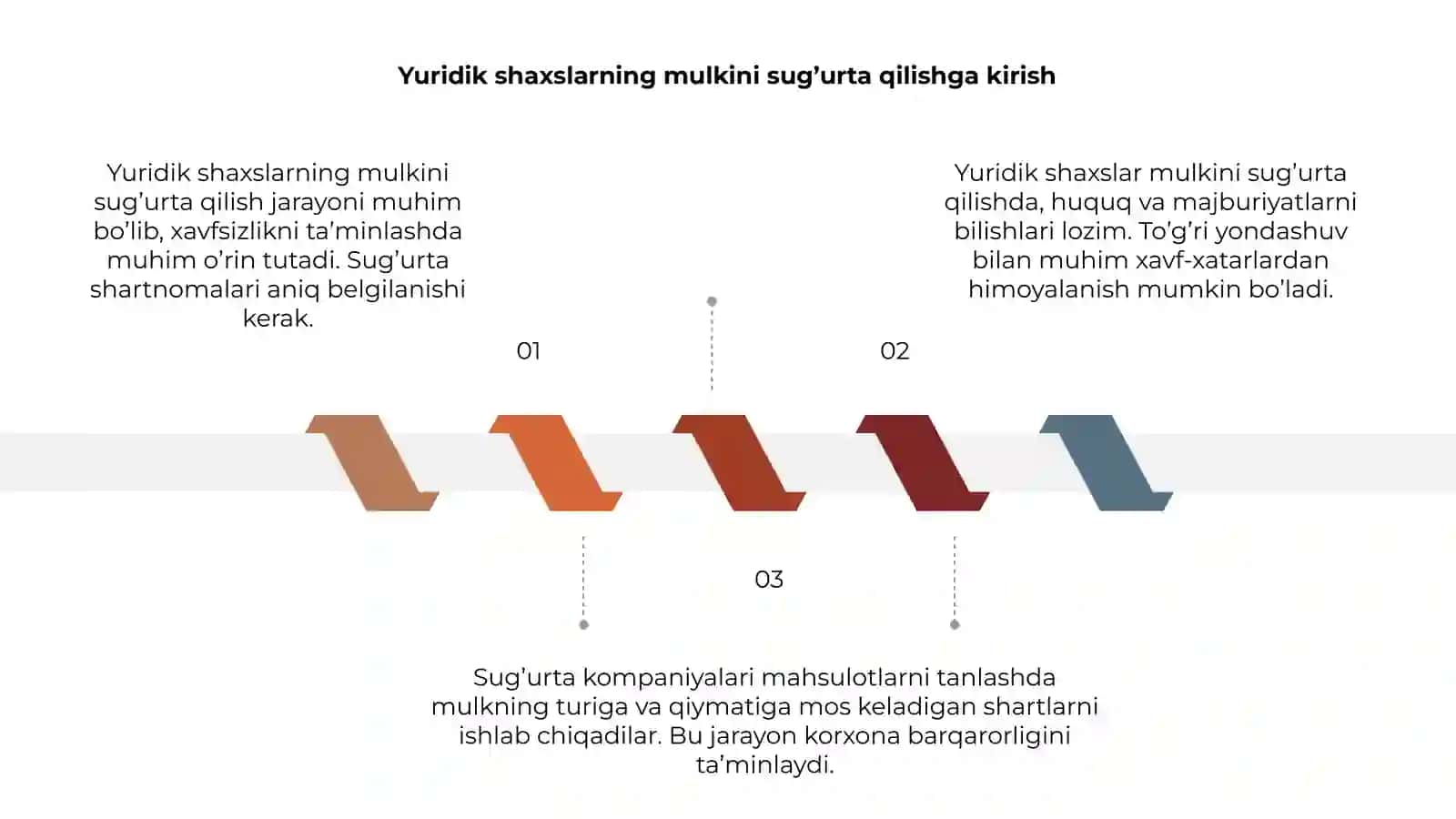 Yuridik shaxslarning mulkini sug’urtalash tartibi 3