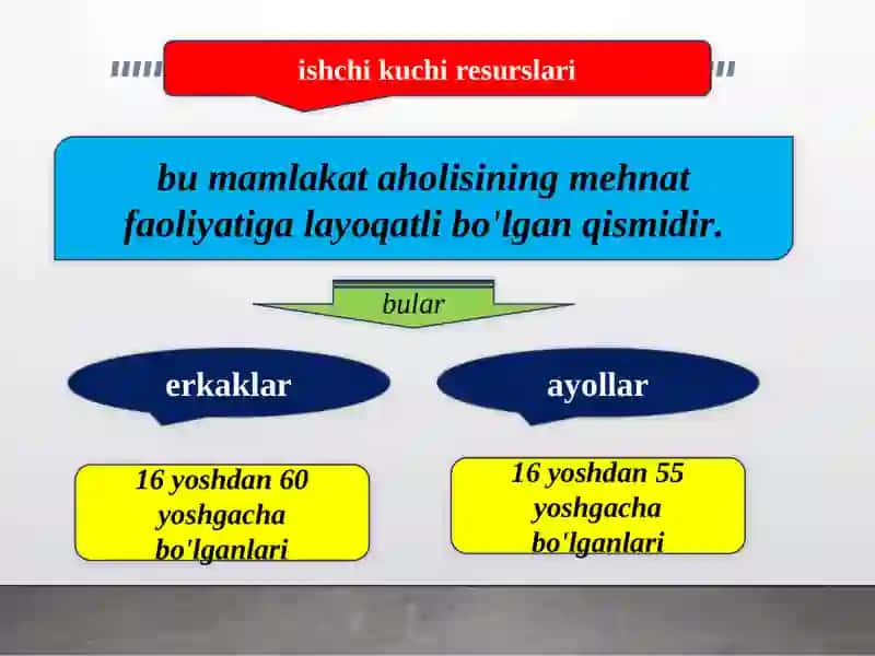 Ishchi kuchini takror ishlab chiqarish va uning xususiyatlari. 3