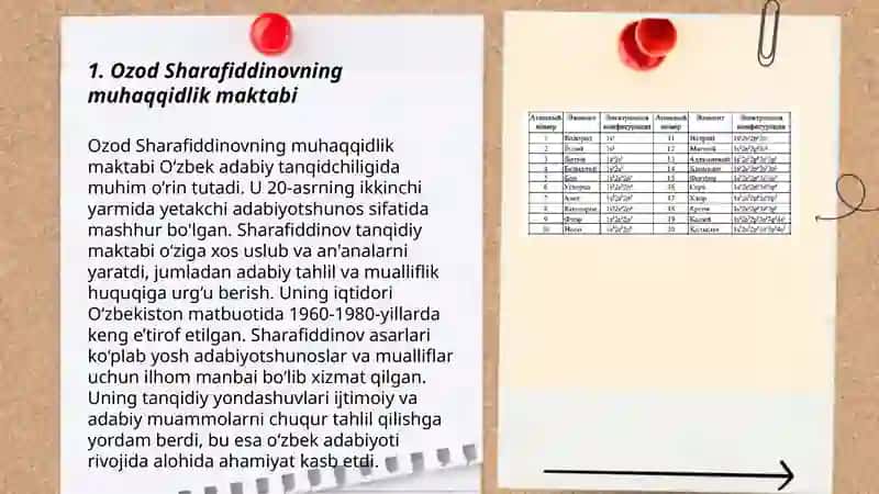 Ozod Sharafiddinovning muhaqqidlik maktabi 3