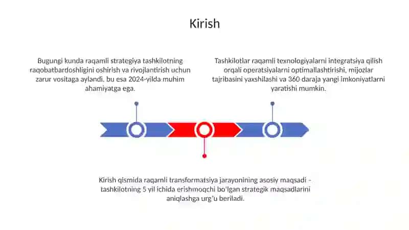 Tashkilot rivojlanishining raqamli strategiyasi 3