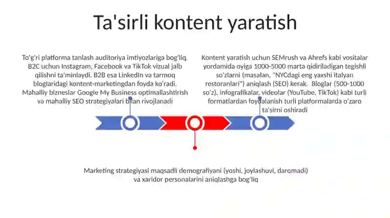Marketing strategiyasini tanlash 3