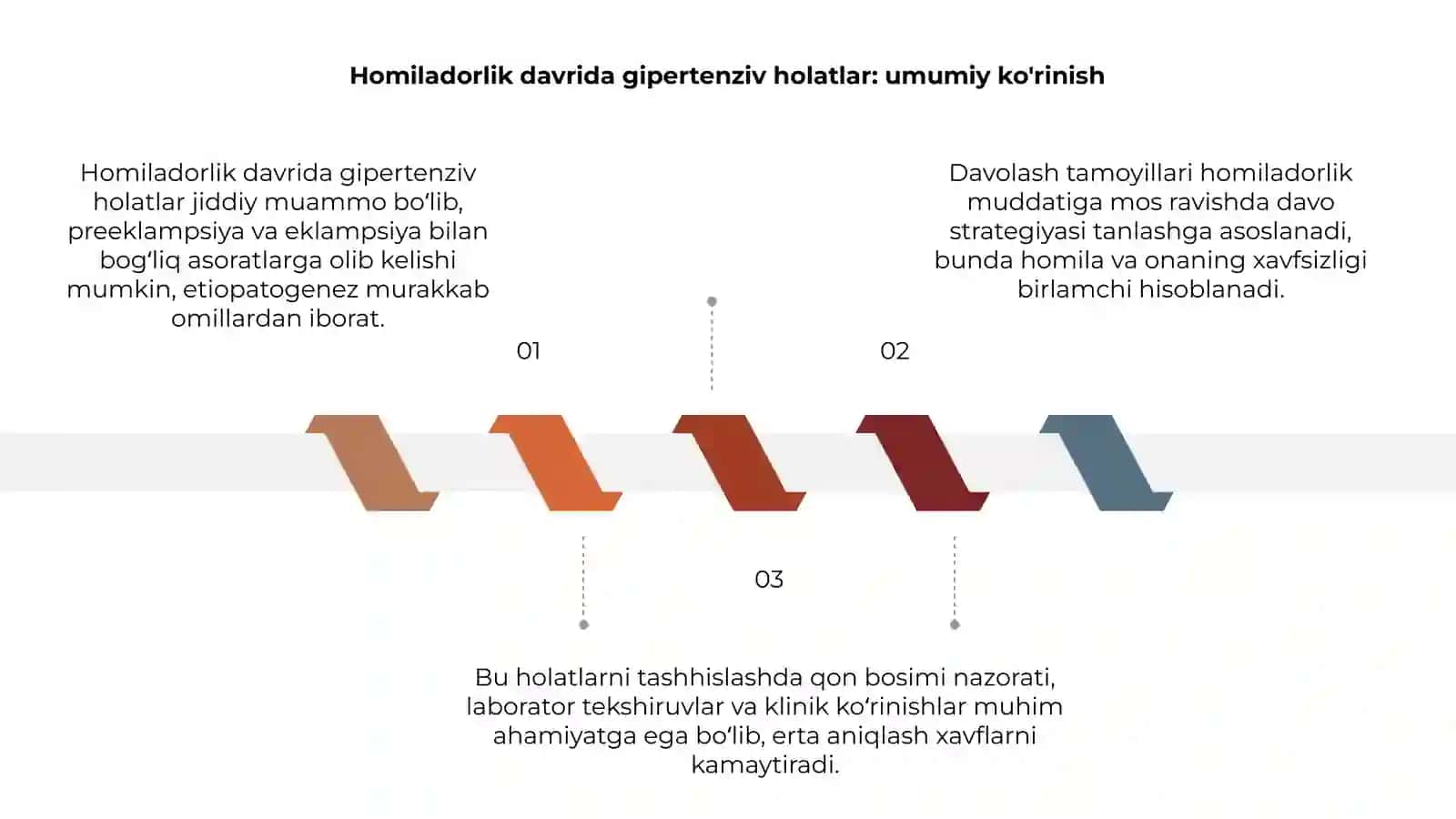 Homiladorlik davrida gipertenziv xolatlar 3