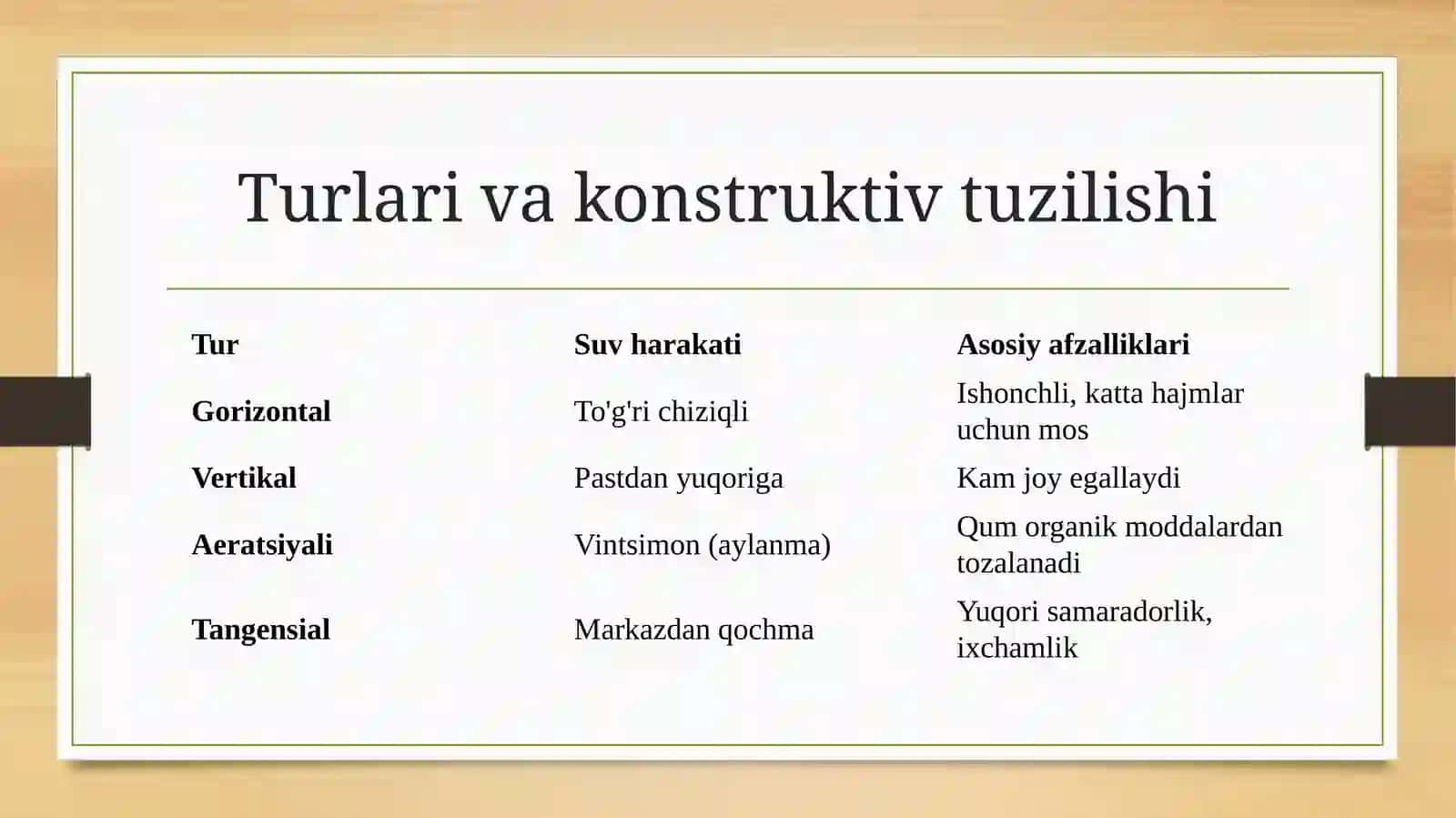 Qumushlagich vazifasi, turlari va konstruksiyalari. 3