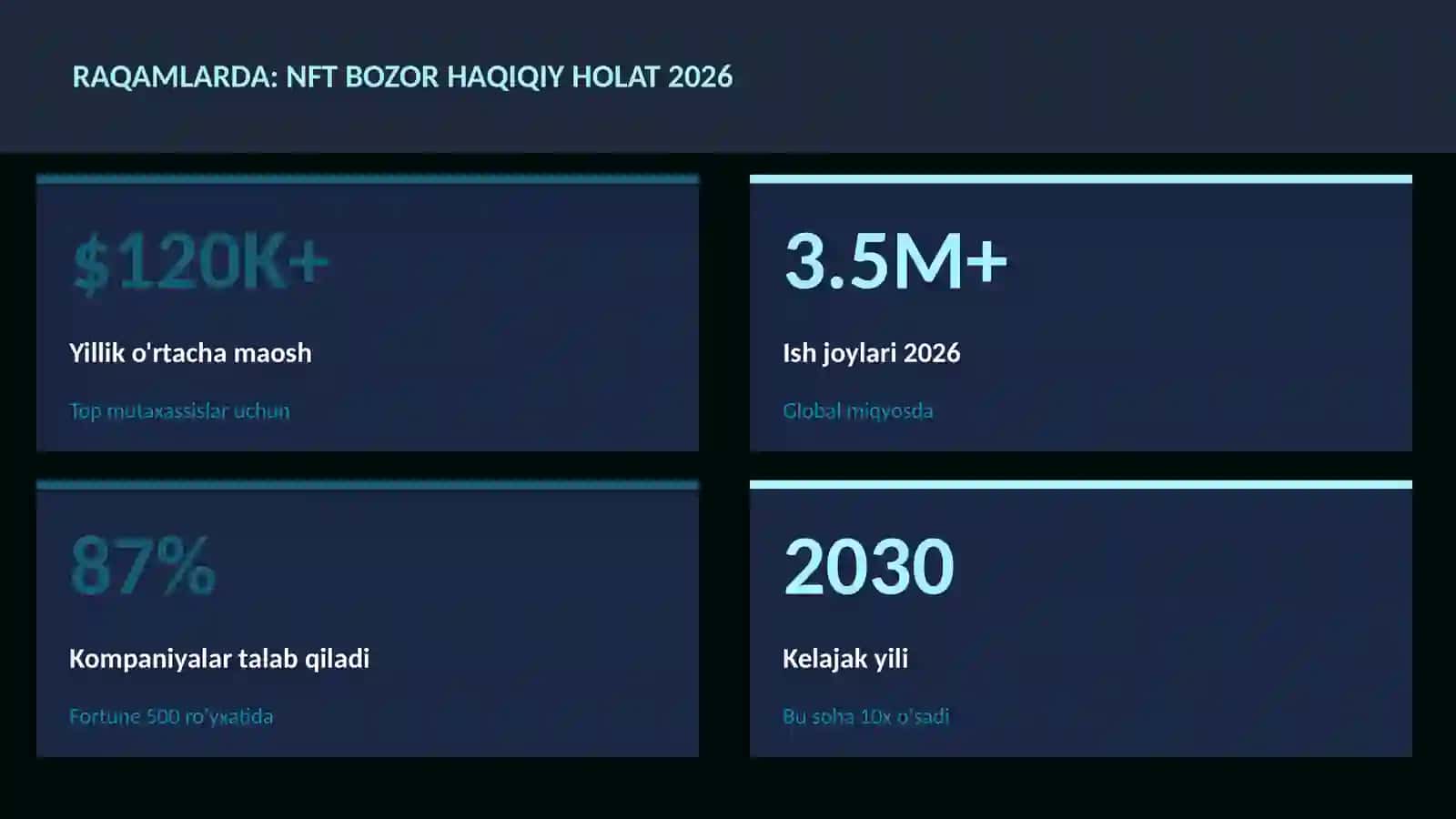 NFT bozor haqiqiy holat 2026 3