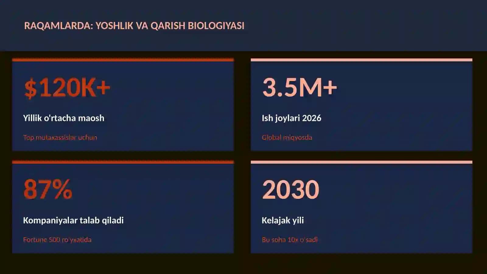 Yoshlik va qarish biologiyasi 3