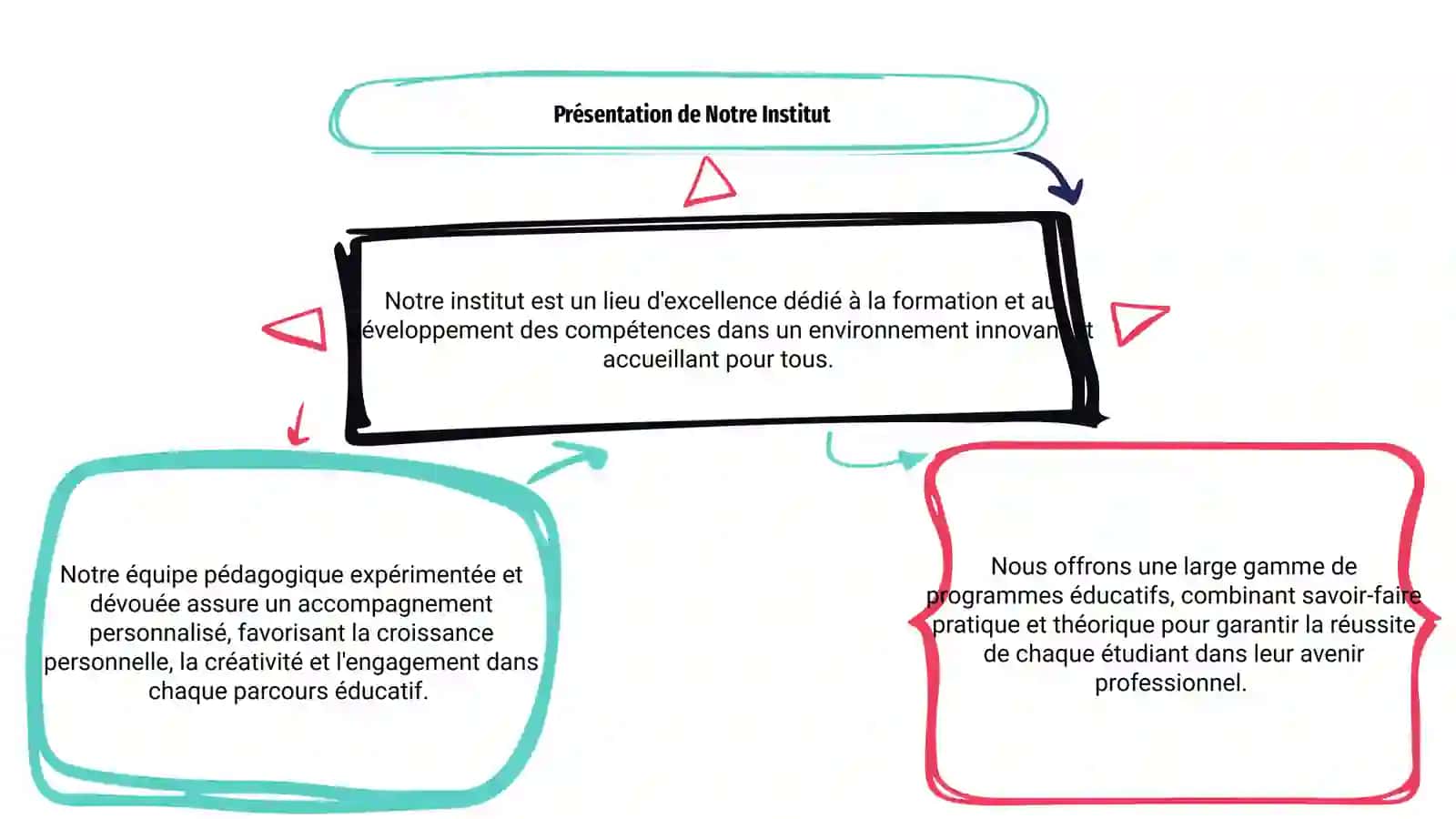 Notre institut 3