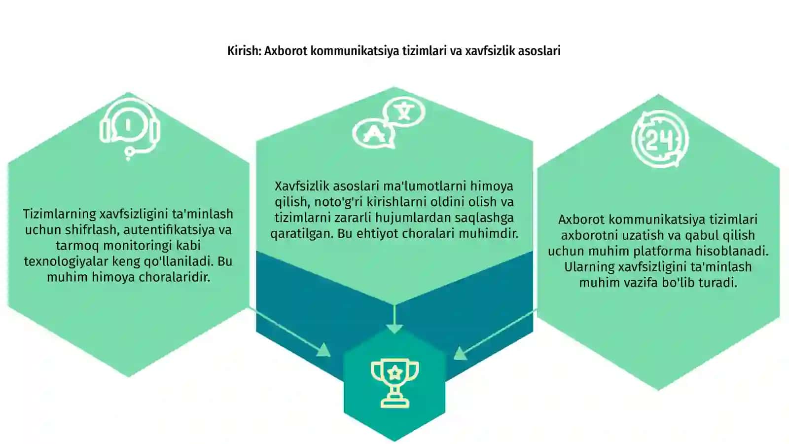 Axborot kommunikatsiya tizimlarida axborot xavfsizligi 3