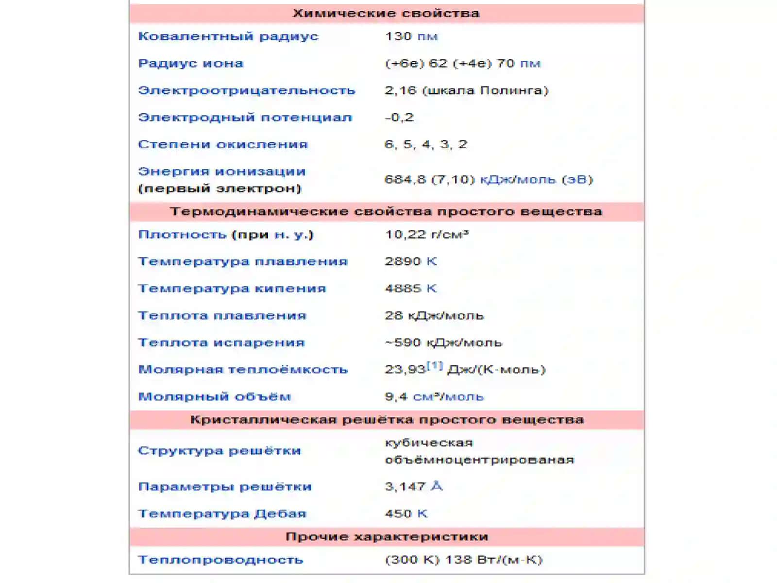 МОЛИБДЕННИНГ КИМЁВИЙТЕХНОЛОГИЯСИ 3