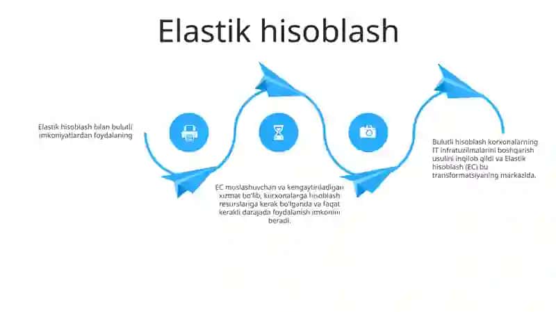 Bulutli Imkoniyatlardan Foydalanish 3