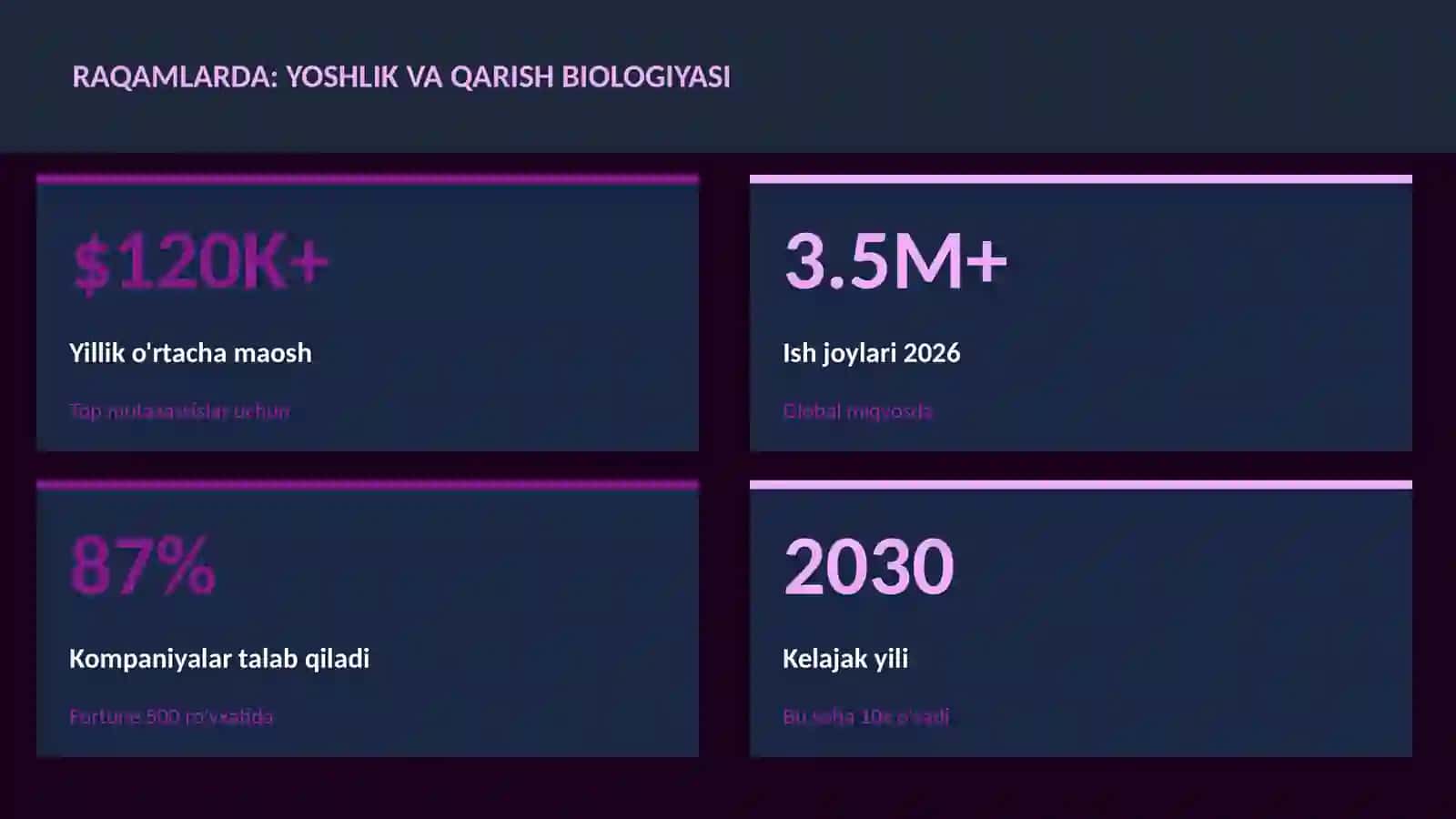Yoshlik va qarish biologiyasi 3