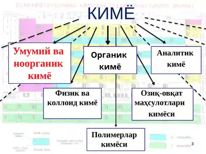 КИМЁ 3