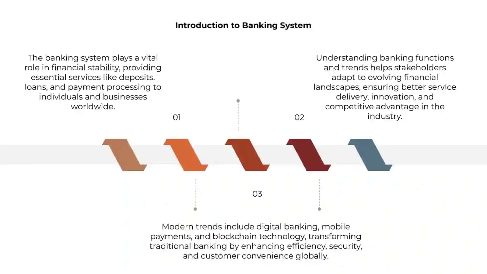 Banking System: Functions and Modern Trends 3