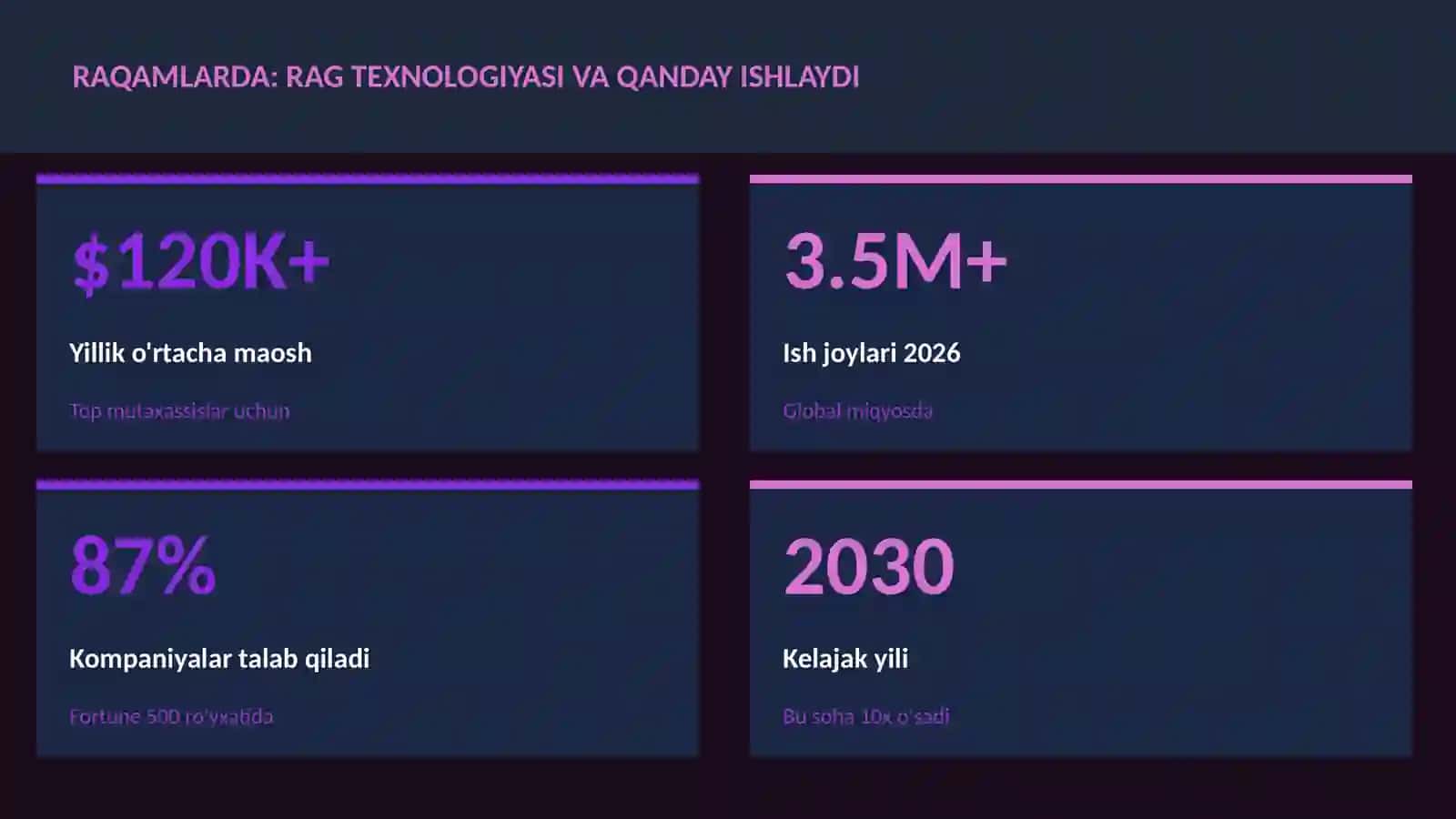 SUN'IY INTELLEKT ASOSLARI 3