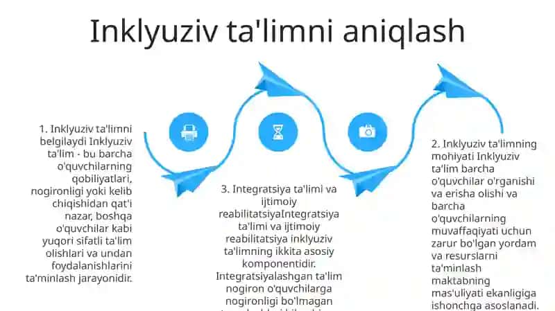 Inklyuziv Ta’Limning Mohiyati 3