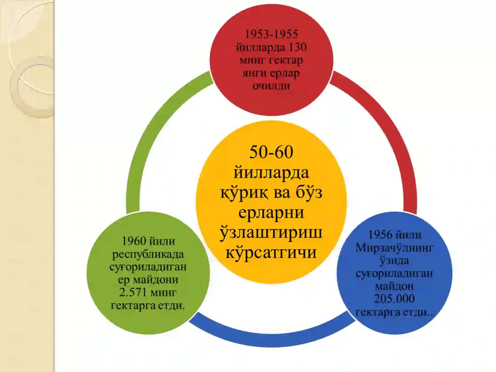 Ўзбекистон 1946-1985 йилларда 3