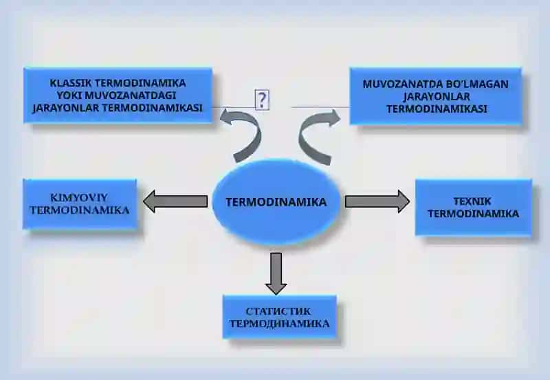 KIMYOVIY MUVOZANAT TERMODINAMIKASI 3
