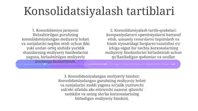 Kosalidatsiyalangan Moliyaviy Hisob 3