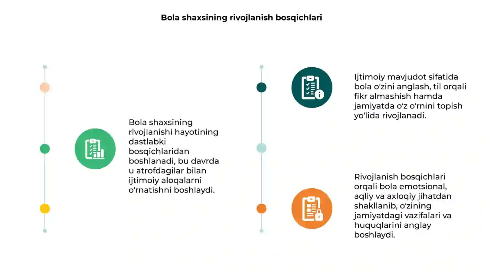 Bola shaxsining rivojlanishi 3