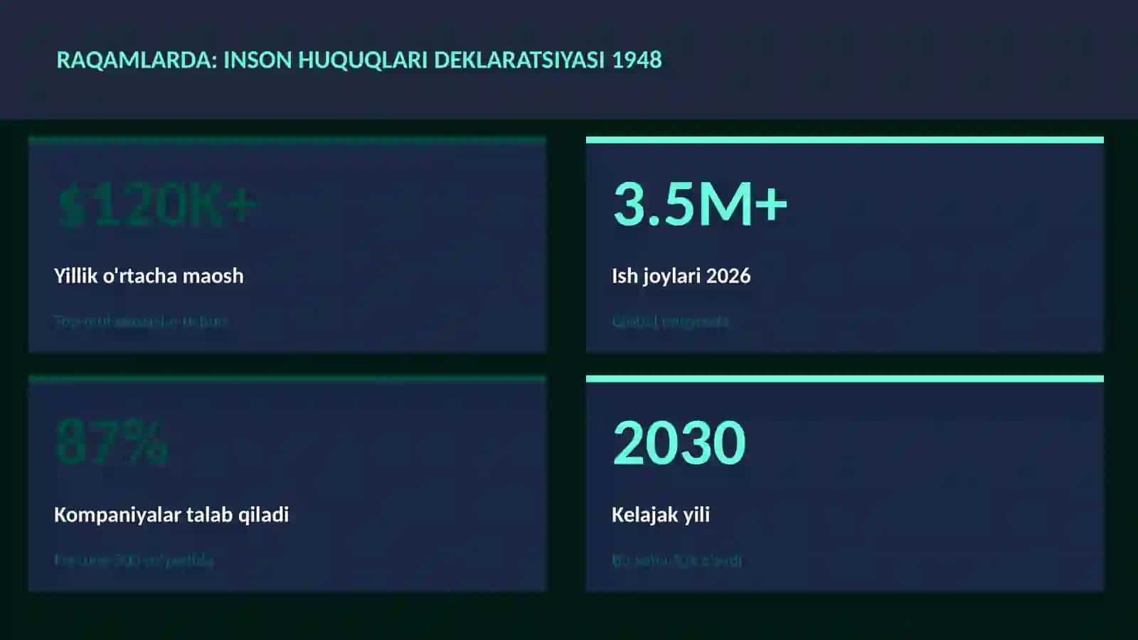 Inson huquqlari deklaratsiyasi 1948 3