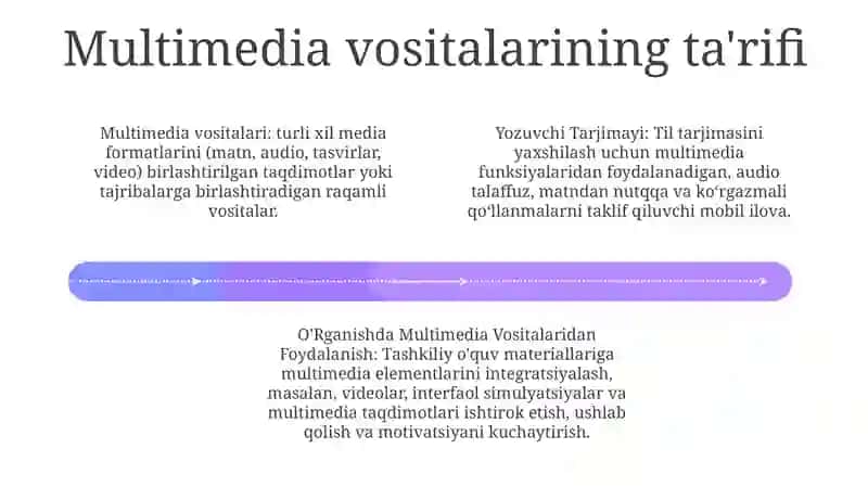 Yozuvchi Tarjimayi Xolini O'Rganishda Multimedia Vositalaridan Foydalanish 3