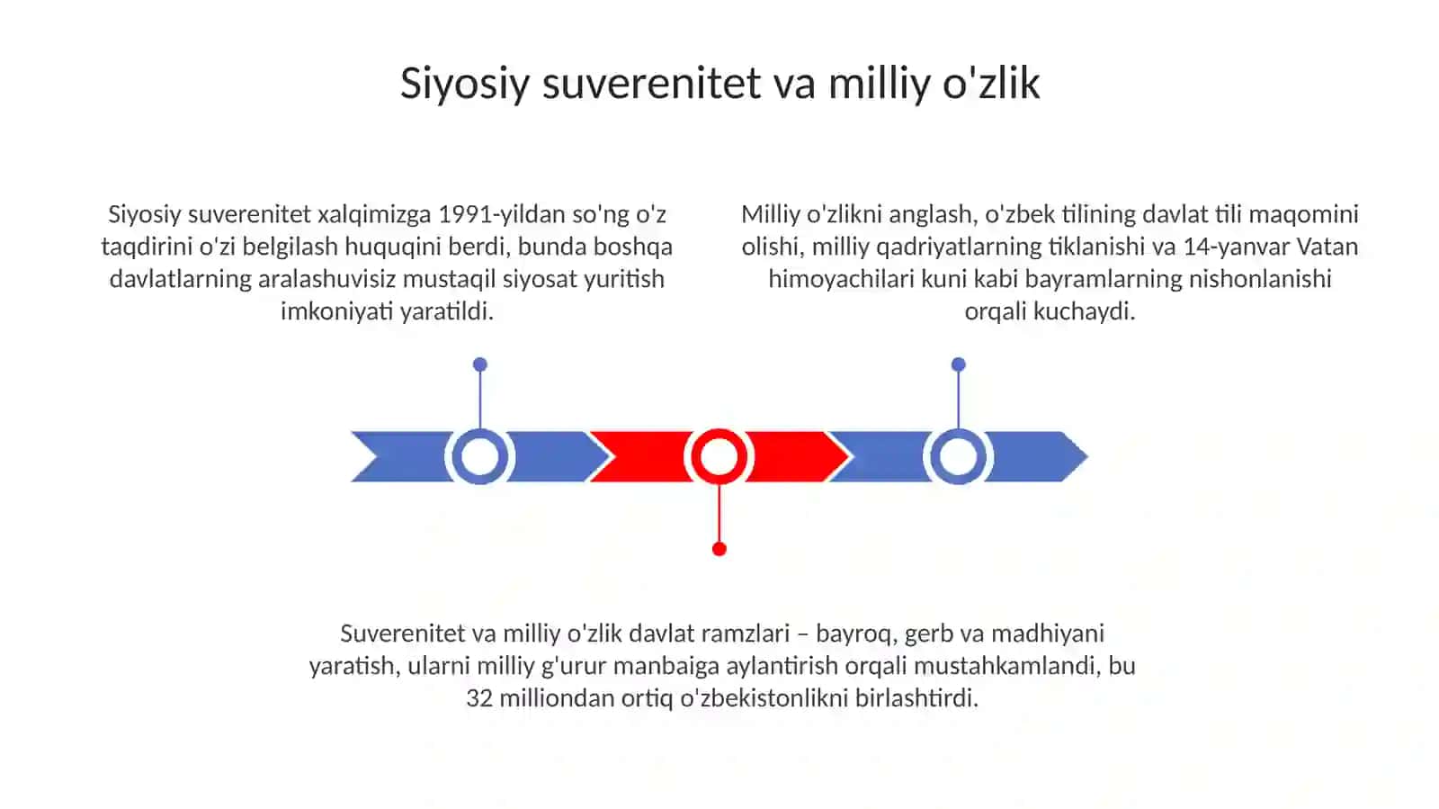 Mustaqillik bizga nima berdi 3
