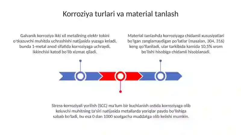 Korroziyani yoʻqitish usullari 3