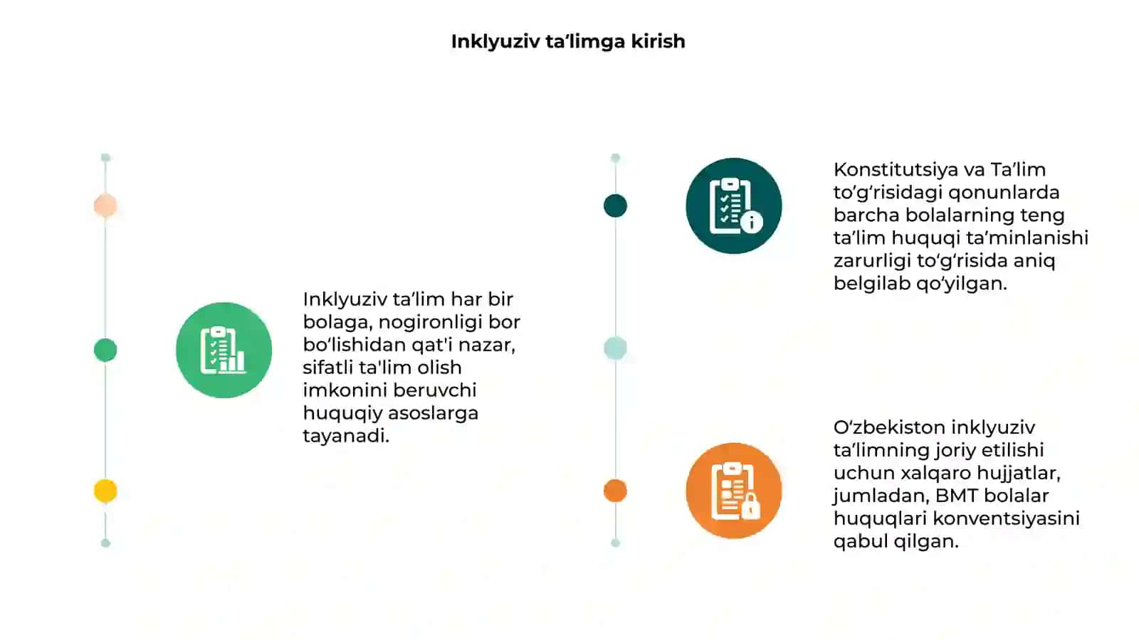 Inklyuziv taʼlimning huquqiy asoslari 3