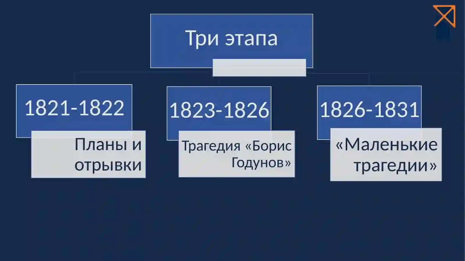 БОРИС ГОДУНОВ 3